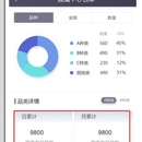 备品分析概况APP