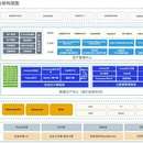 客户营销系统