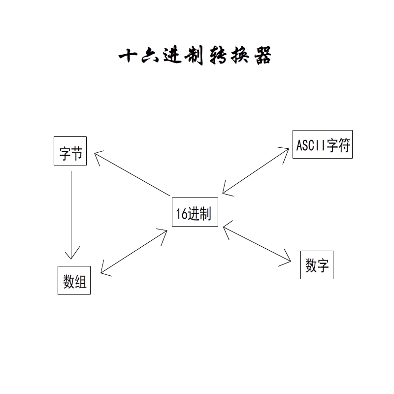 动态图片