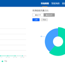 智慧加油系统