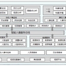 视频分析与图像识别软件产品