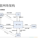 流程图