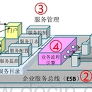 中国建设银行DCC项目