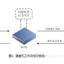 jumpserver堡垒机(跳板机) 支持(centos7) 简介 源码安装 部署