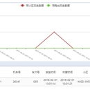 G网数据分析产品