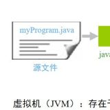 Java进阶学习交流