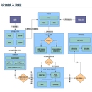 手环物联网平台