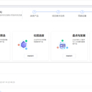TP测评管理平台
