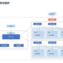 k8s系统从无到有建设