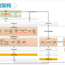 020供应链系统 门店App 架构方案设计详解课程