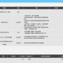 爱问医生企业端产品重构