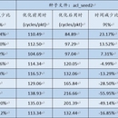 华为dpdk加速项目