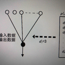 喷泉码LT码仿真