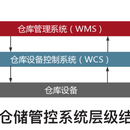 WMS仓库管理系统