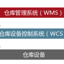 WCS仓库调度系统