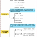 某医疗类app