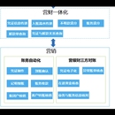 账务自动化建设