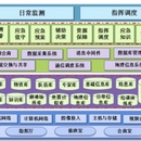 远望-应急平台