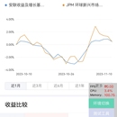 app内嵌h5页面开发