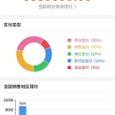 数据看板（小程序）