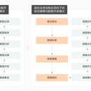 离线数据同步