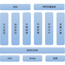 网络运维平台