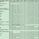 企查查各地区公司基本信息采集