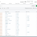 虚拟货币交易情况