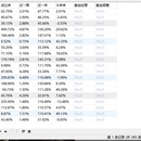 天天基金网基金信息