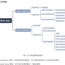 在线课程管理系统