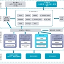 交易系统中台化