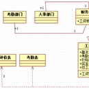 小蜜蜂工资管理系统