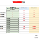 稽核系统报表开发