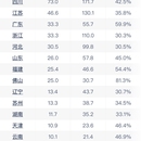 银保预收业绩追踪