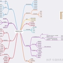 增删改查