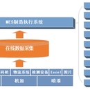 数据集成 数据采集