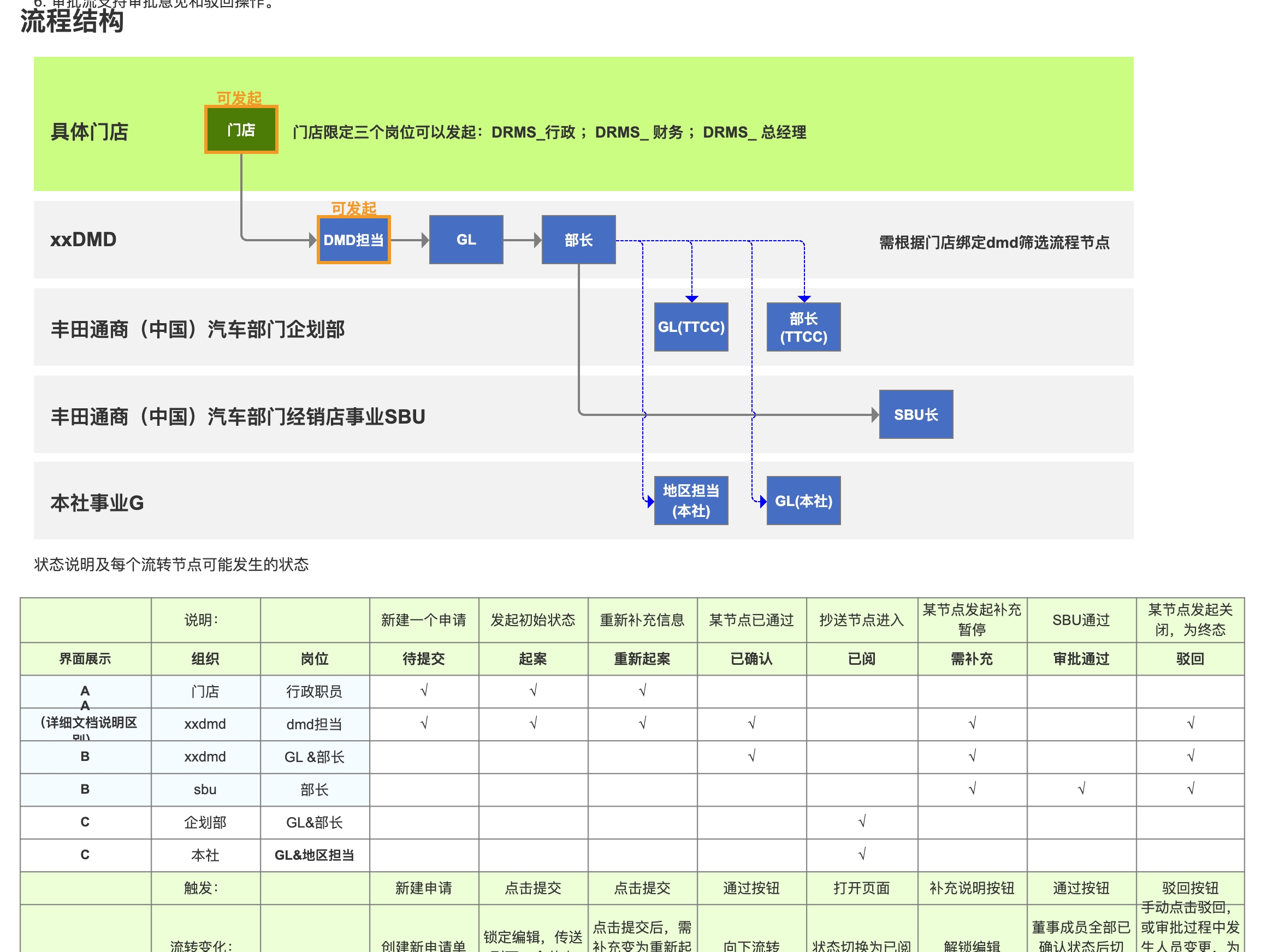 链接图片