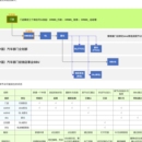DMS丰田通商报表