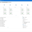 devops系统化