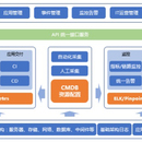 CI/CD持续交付