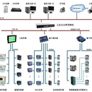 电力监测控制系统
