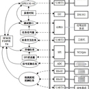 基于STM32的嵌入式开发