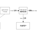 网站静态发布组件