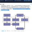 路径加权算法