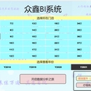 可视化BI系统