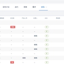 TAPD腾讯敏捷协作平台(web)
