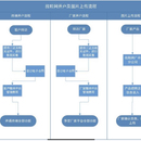 找鞋网