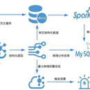 神马舆情分析系统