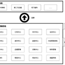 一站式运营平台