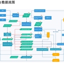 新能源网络监控平台